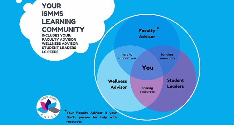 Graphic explaining who is in the ISMMS learning community